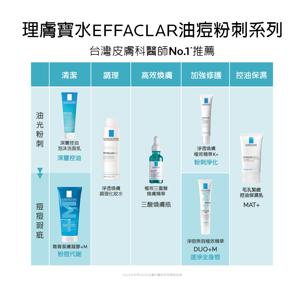 【任2件75折 滿額贈好禮】理膚寶水 青春潔膚凝膠+M 200ml,毛孔清潔,控油,痘痘肌,抗痘,▲粉痘代謝▲
