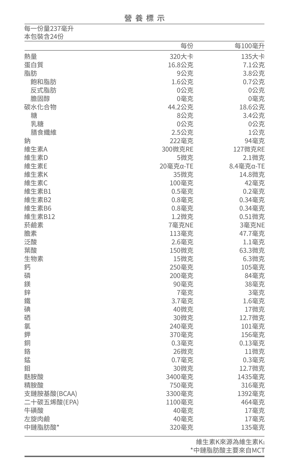 【2箱加碼贈】桂格 完膳營養素 癌症EPA配方 237mlx24入(箱),高熱量高蛋白,高蛋白,高熱量,桂格完膳,腫瘤配方