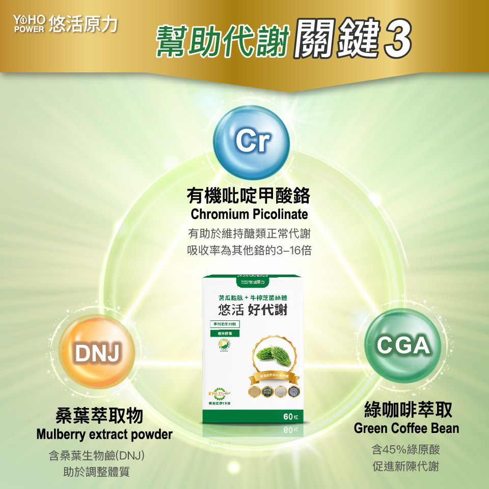 YOHO悠活原力 悠活好代謝(苦瓜胜肽+牛樟芝)膠囊 60顆