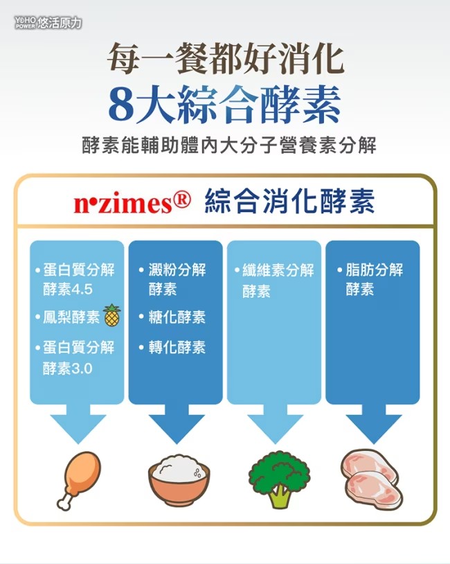 YOHO悠活原力 敏立清乳鐵蛋白益生菌 30條(盒)