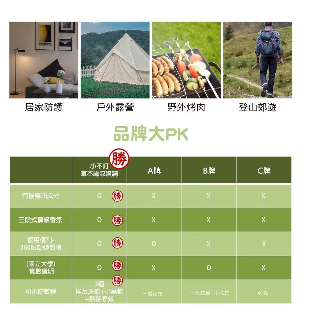 小不叮 驅蚊噴霧升級版 全家人 25ml/120ml/200ml,小不丁,小布丁,埃及斑蚊,防蚊,小不叮