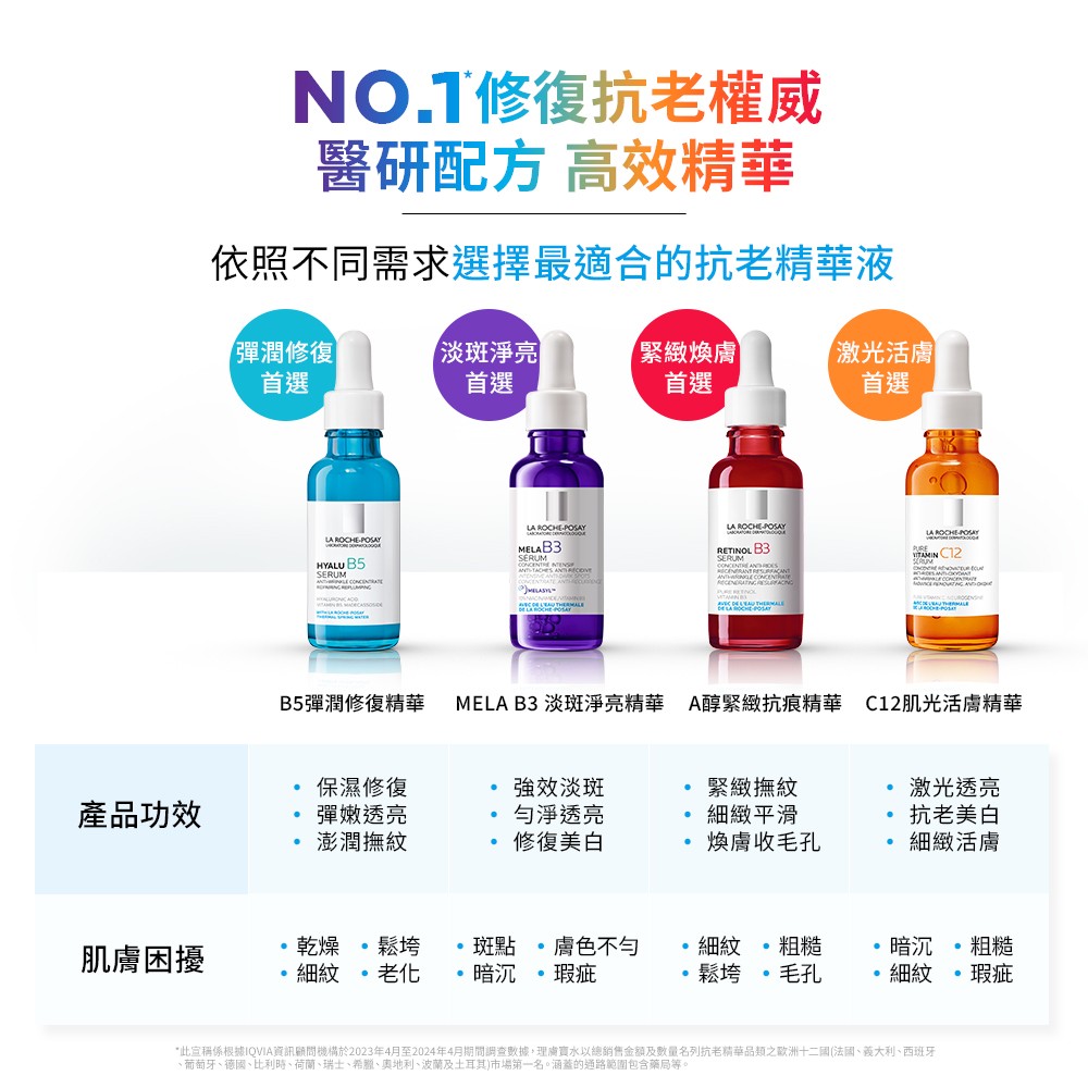 【任2件75折 滿額贈好禮】理膚寶水 MELA B3淡斑淨亮精華 30ml/50ml,去斑點,淡斑精華,淡斑,理膚B3,系列滿$999贈善存益生菌*4包