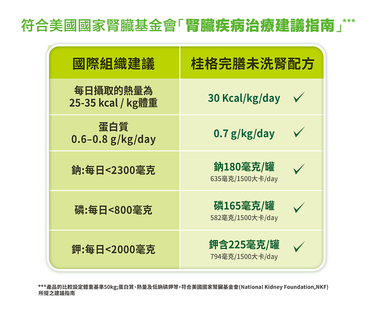 【2箱贈品任選】桂格 完膳營養素(未洗腎配方) 237ml 24入(箱)_效期: 2027.01,桂格未洗腎配方,低GI,銀髮族,營養品,奶水