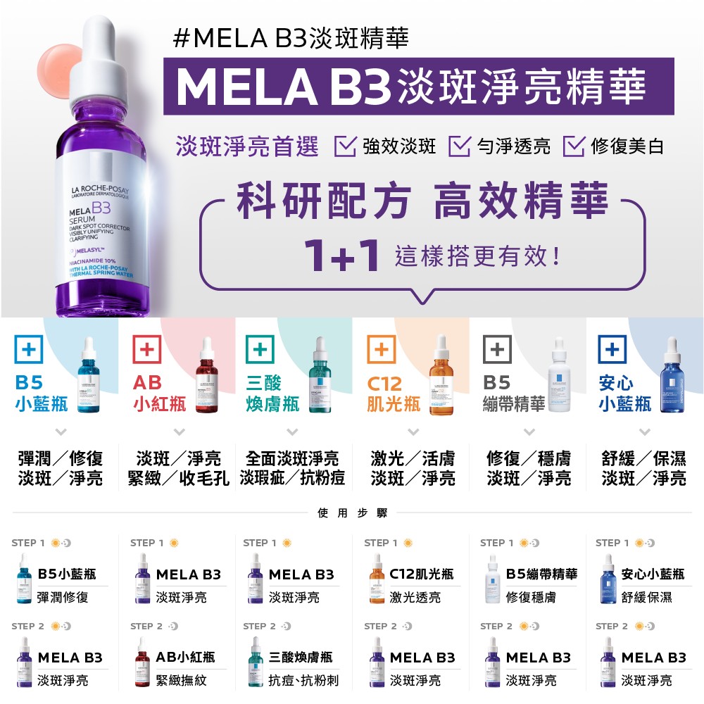 【任2件75折 滿額贈好禮】理膚寶水 MELA B3淡斑淨亮精華 30ml/50ml,去斑點,淡斑精華,淡斑,理膚B3,系列滿$999贈善存益生菌*4包