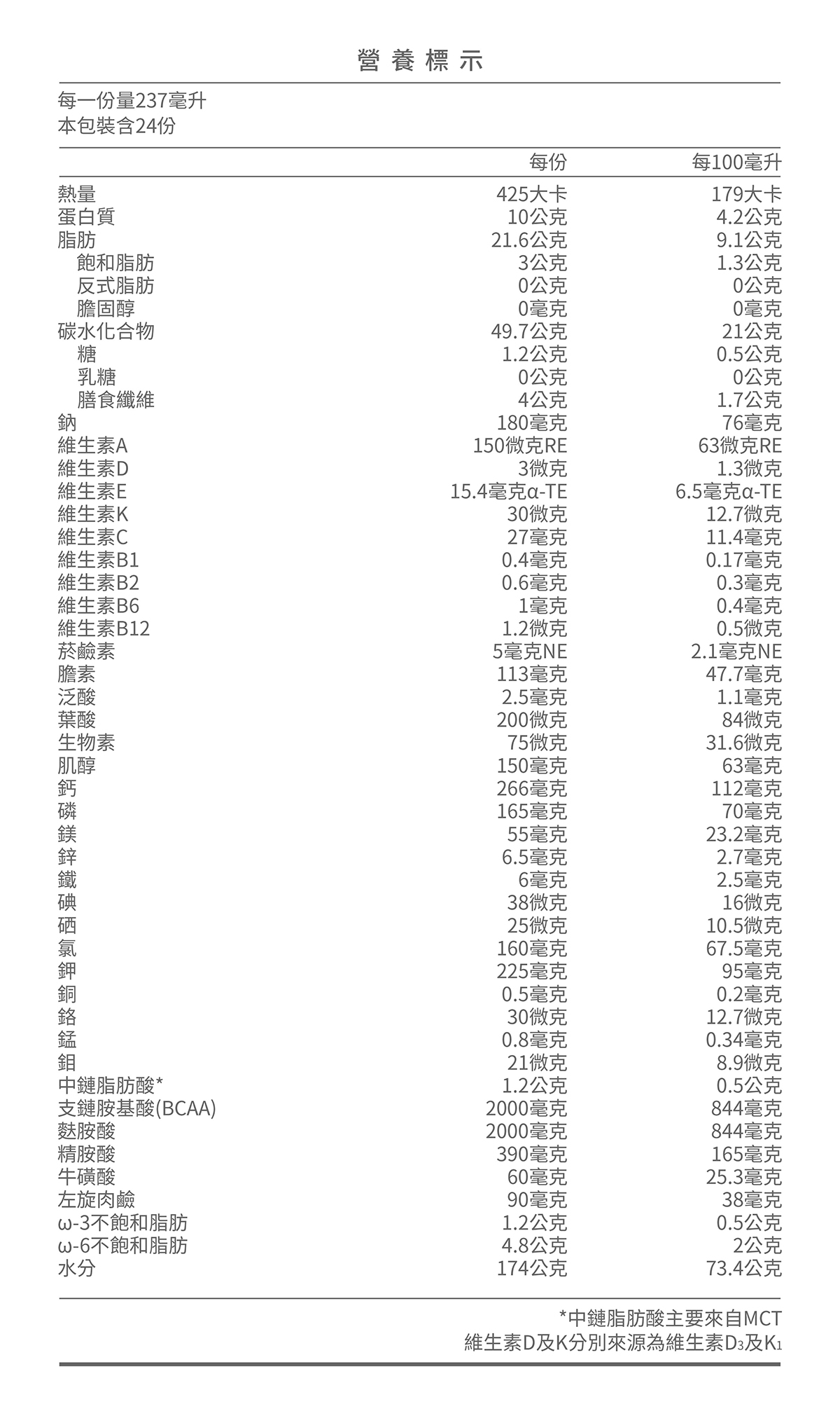 【2箱贈品任選】桂格 完膳營養素(未洗腎配方) 237ml 24入(箱)_效期: 2027.01,桂格未洗腎配方,低GI,銀髮族,營養品,奶水