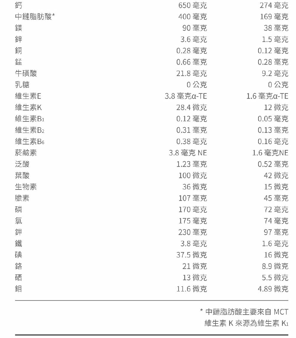 【2箱贈4罐，加贈白蘭洗衣精1.6kg】桂格 完膳營養素 (高鈣配方-香草低糖) 237mlx24入(箱)