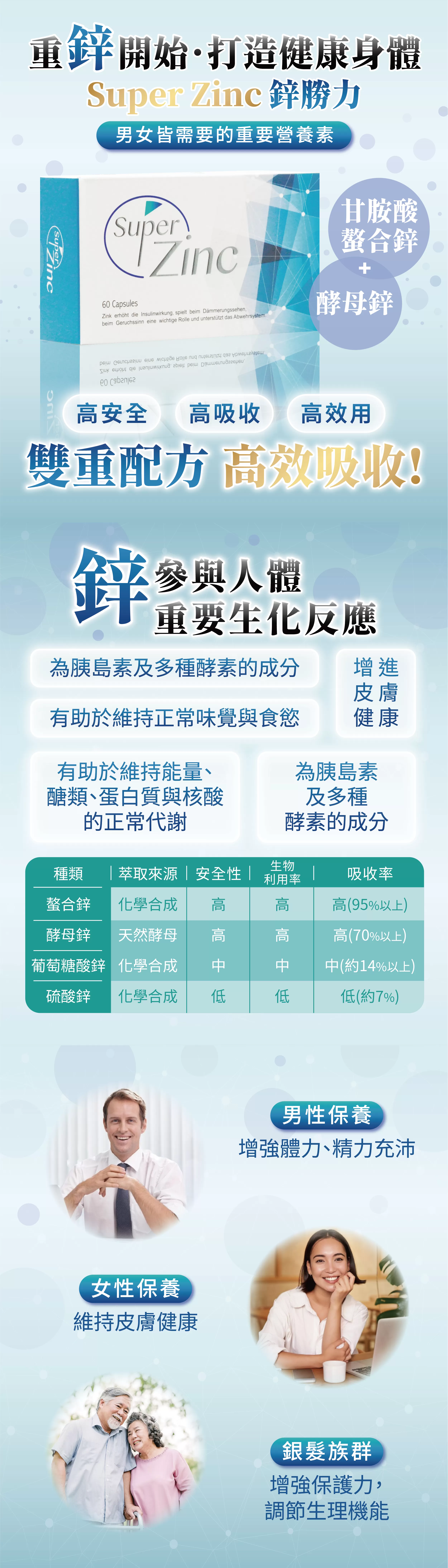 【多件優惠】SuperZinc 鋅勝力胺基酸螯合鋅膠囊 60粒