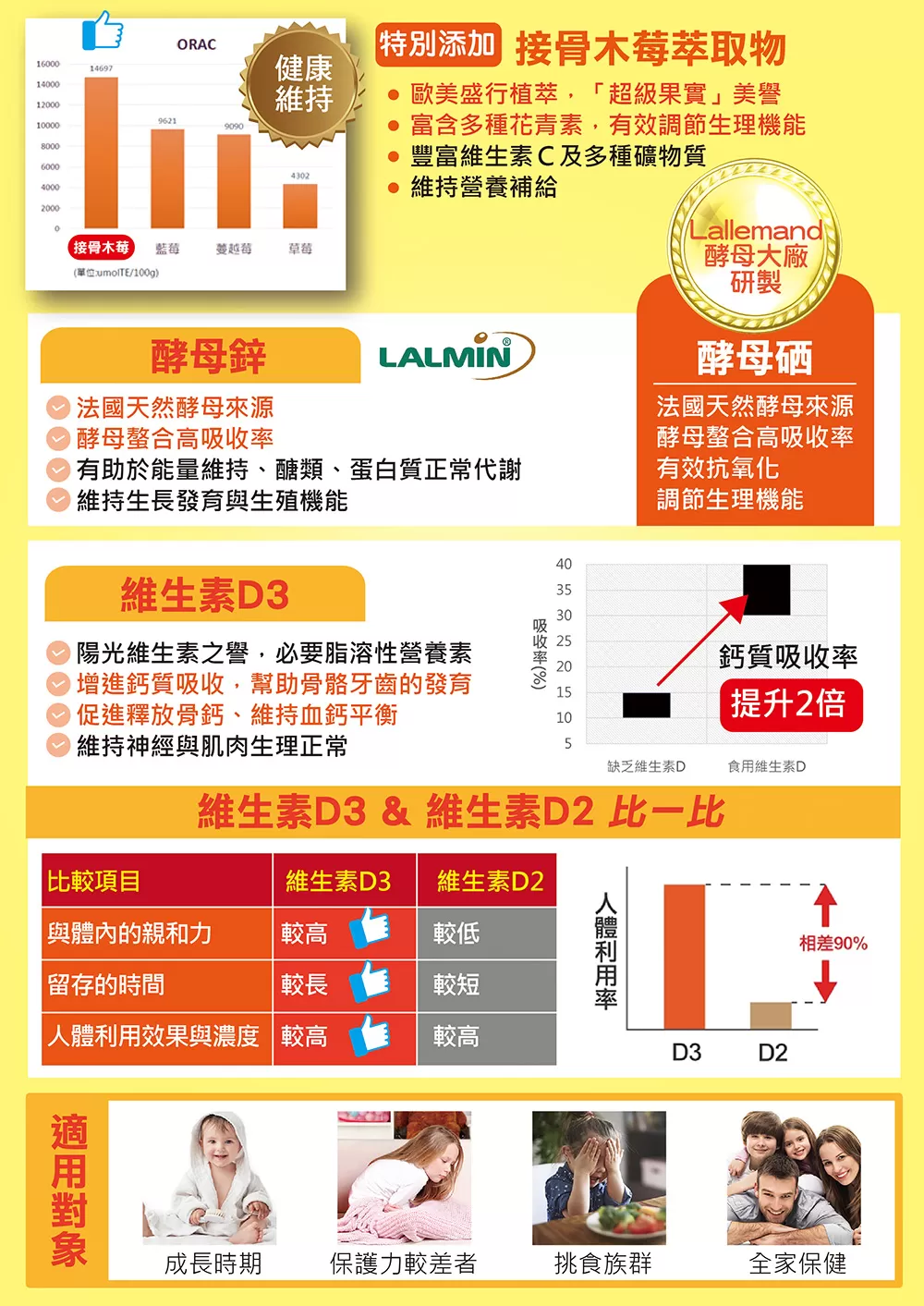 【多件優惠】優沛樂 維他命C咀嚼錠 200錠