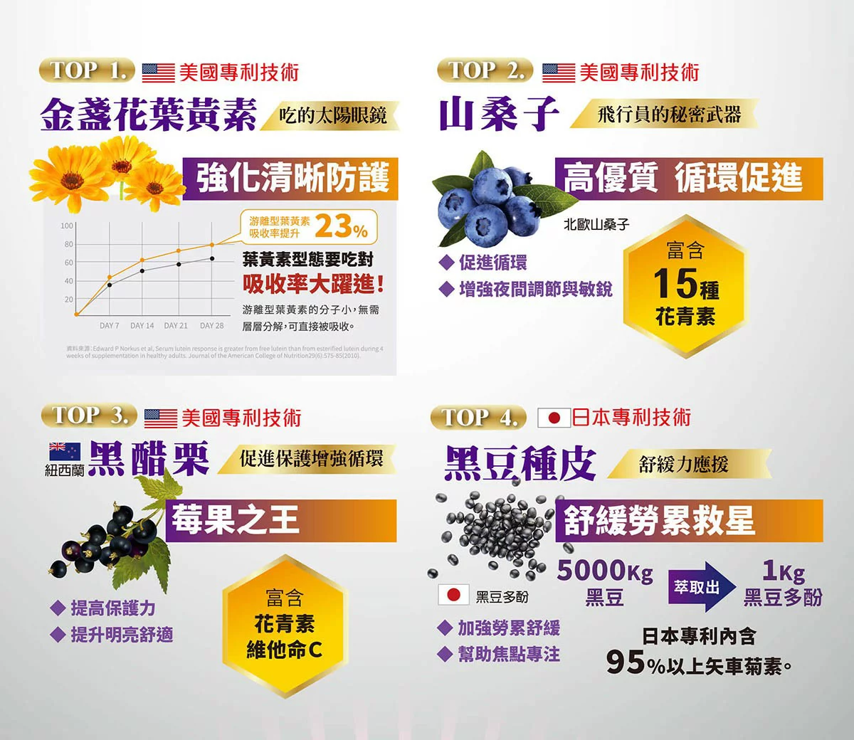 自然革命 晶漾EX 游離型葉黃素粉包 30包/盒