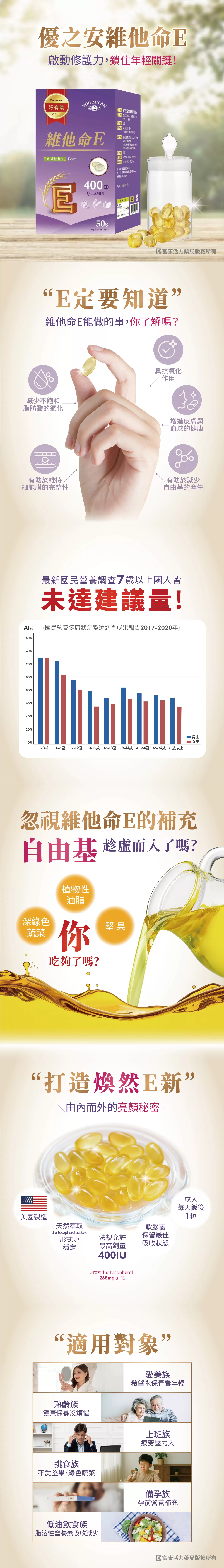 【多件優惠】優之安 維他命E軟膠囊 50錠