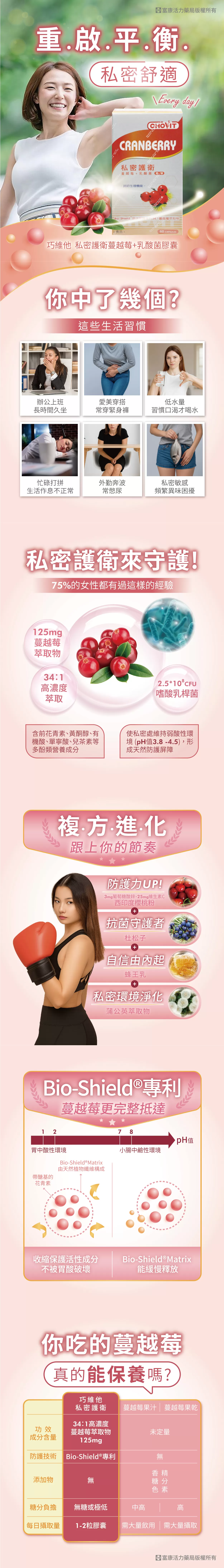 【多件優惠】巧維他 私密護衛 蔓越莓乳酸菌膠囊 60粒