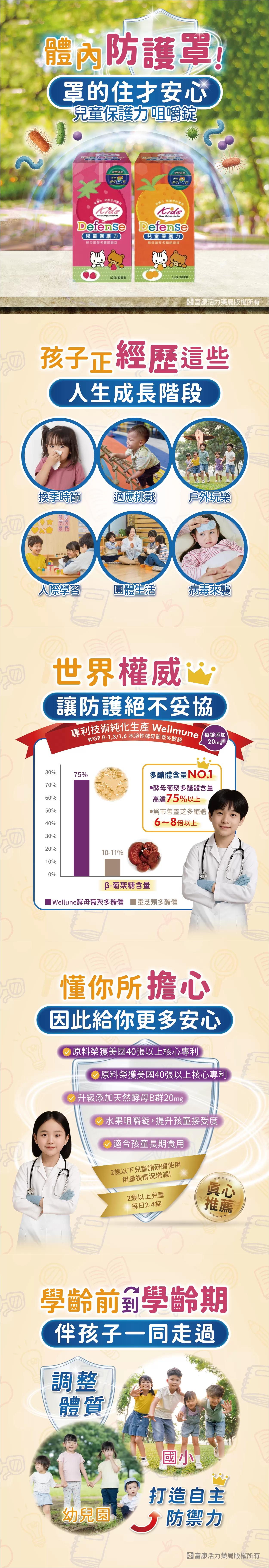 兒童保護力 酵母葡聚多醣咀嚼錠 (橘子/草莓)口味 80錠