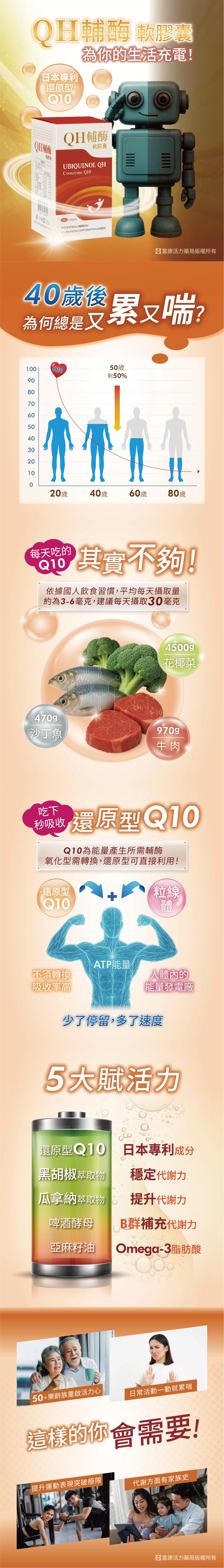 【多件優惠】QH輔酶 Q10軟膠囊 90粒
