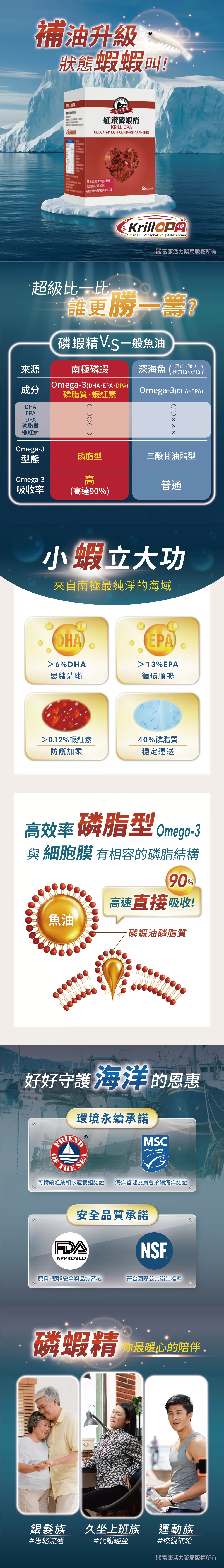 【多件優惠】紅鑽磷蝦精 軟膠囊 60粒