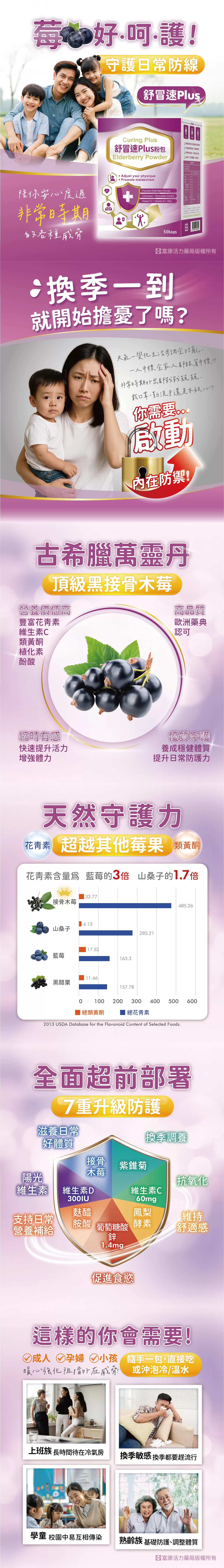 【多件優惠】舒冒速Plus粉包 50包入