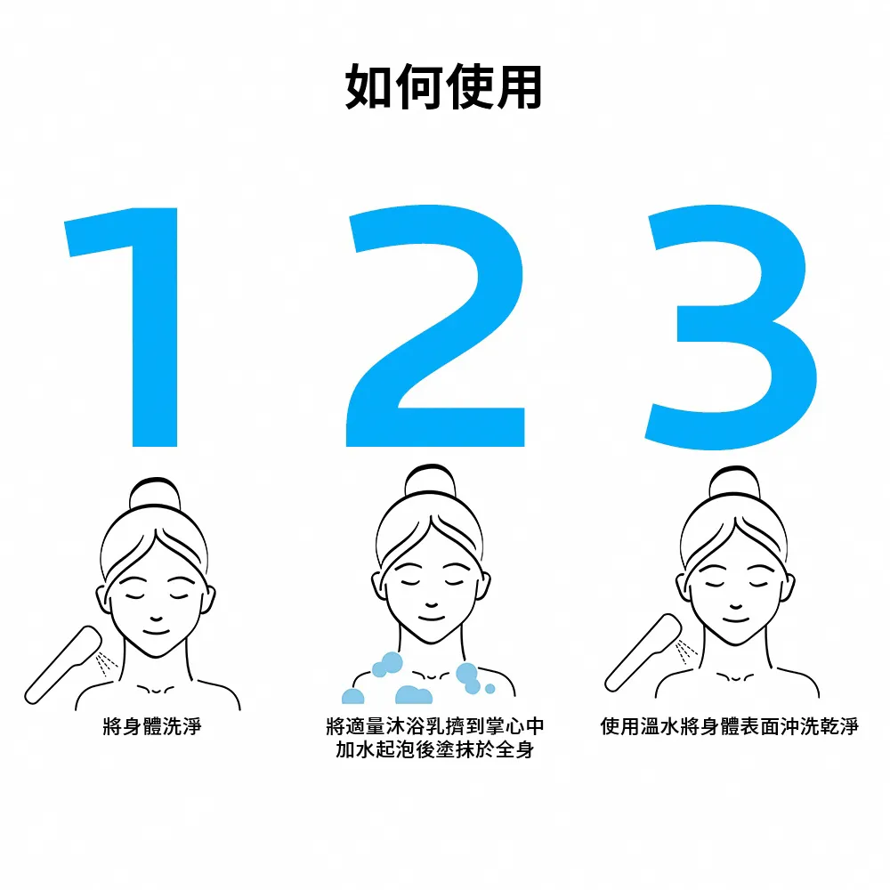 理膚寶水 理必佳親膚舒敏沐浴露 750ml 年度組
