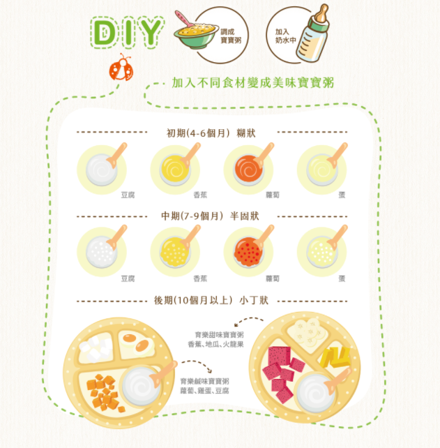 育樂 有機米精250g,六個月,四個月,寶寶食物,十倍粥,厭奶