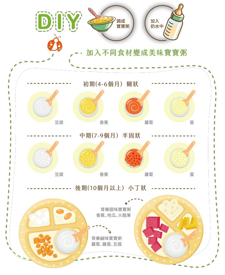 育樂 蔬果黑棗麥精 280g,促進食慾,黑棗麥精,米麥精,幼兒排便,副食品.副食