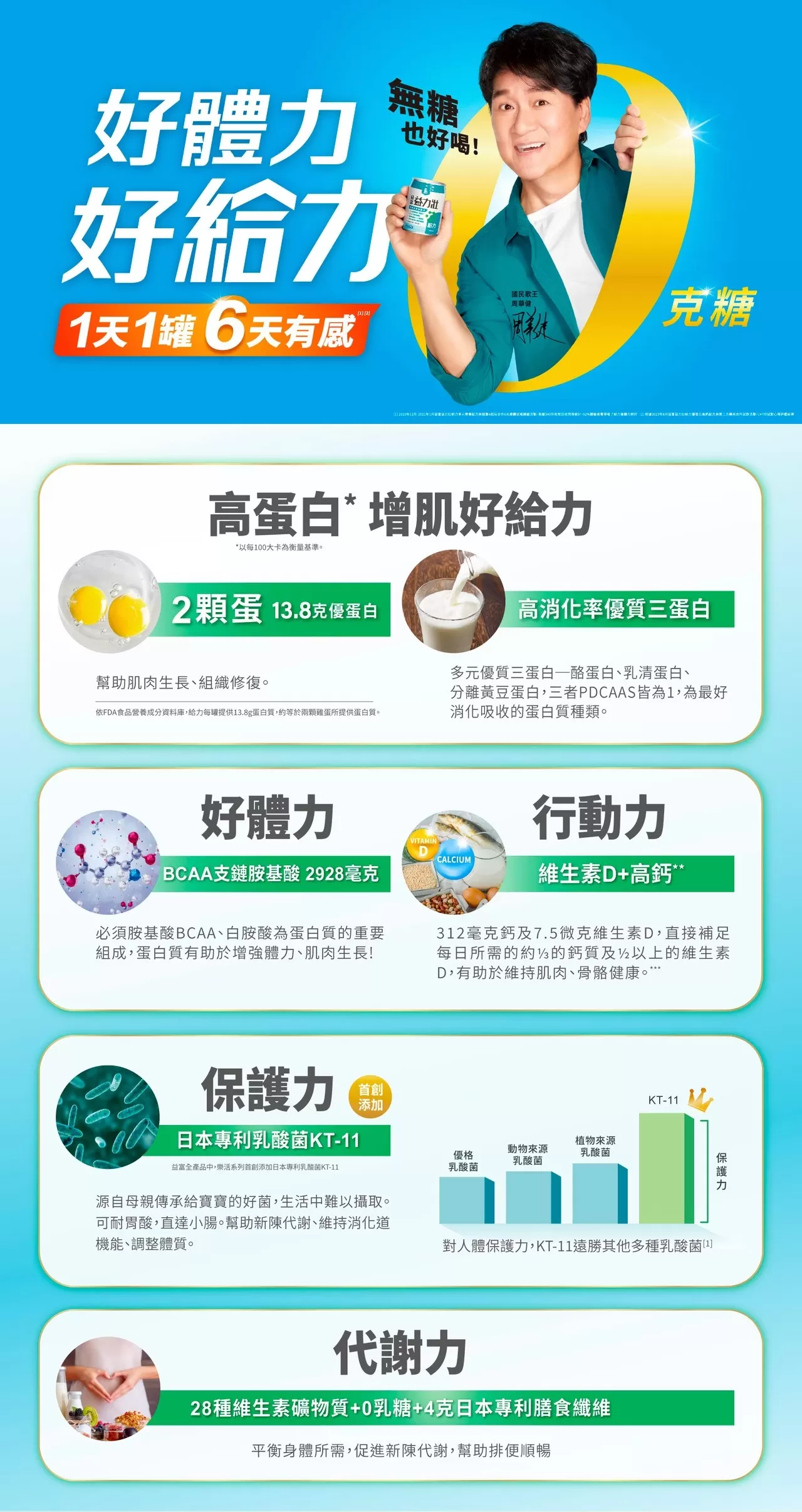 【1箱贈3罐】益富 益力壯給力 優蛋白高鈣配方(原味無糖)  250mlx24入(箱)