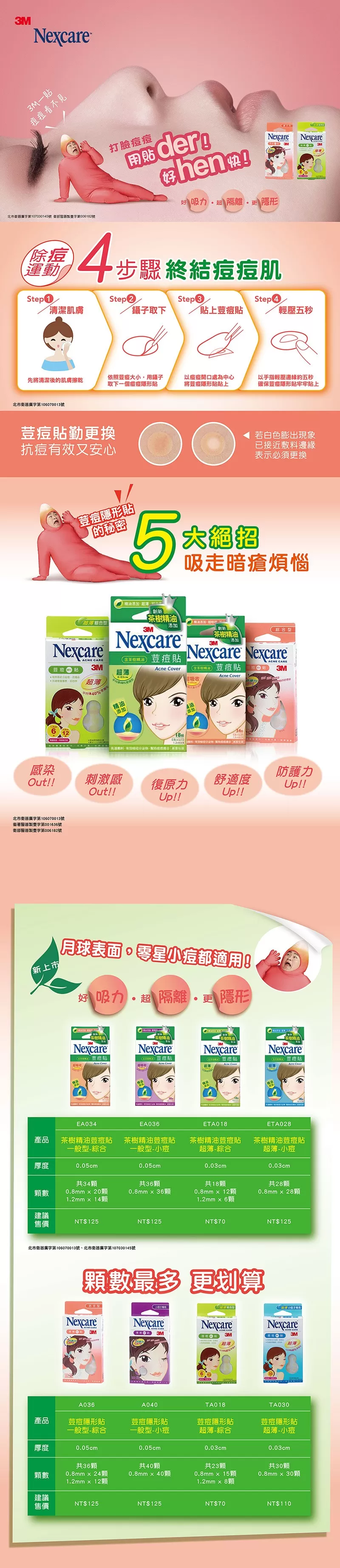 3M Nexcare 荳痘隱形貼(綜合型) 36顆/盒