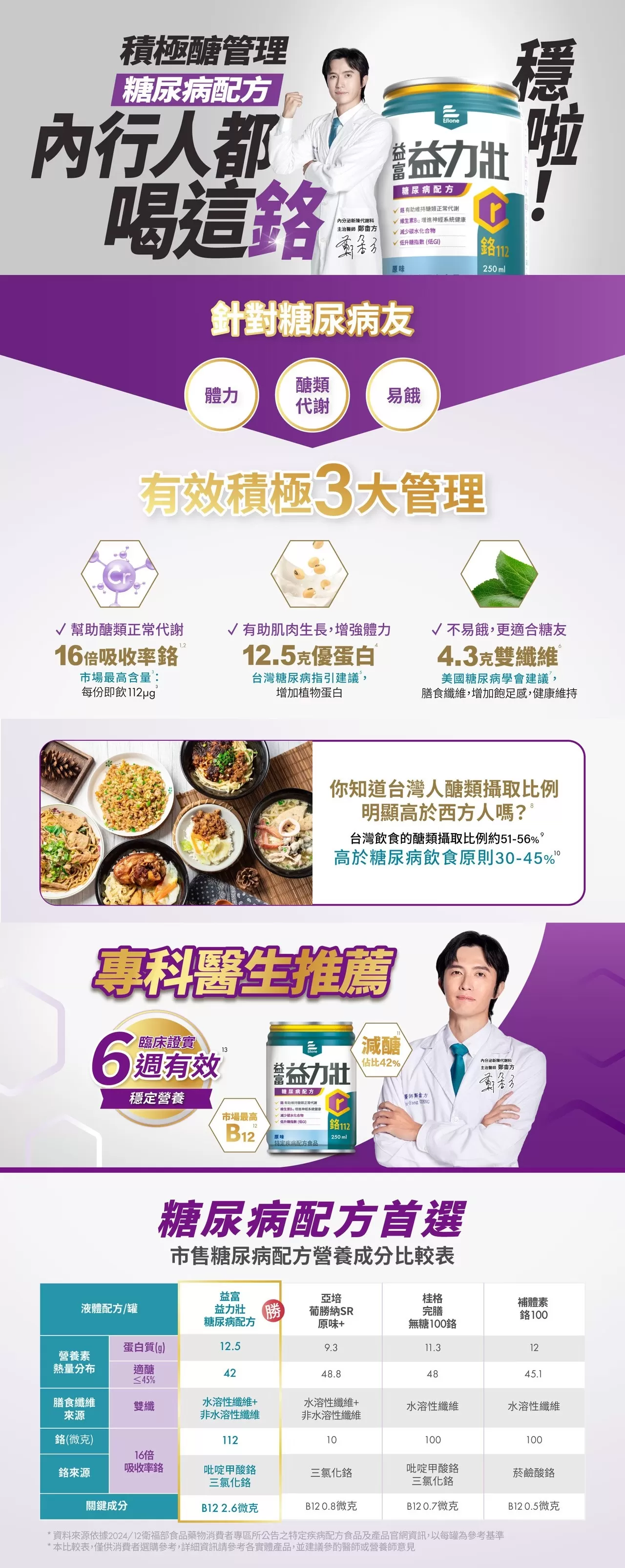 【1箱贈2罐】益富 益力壯 糖尿病配方(原味)  250mlx24入(箱)