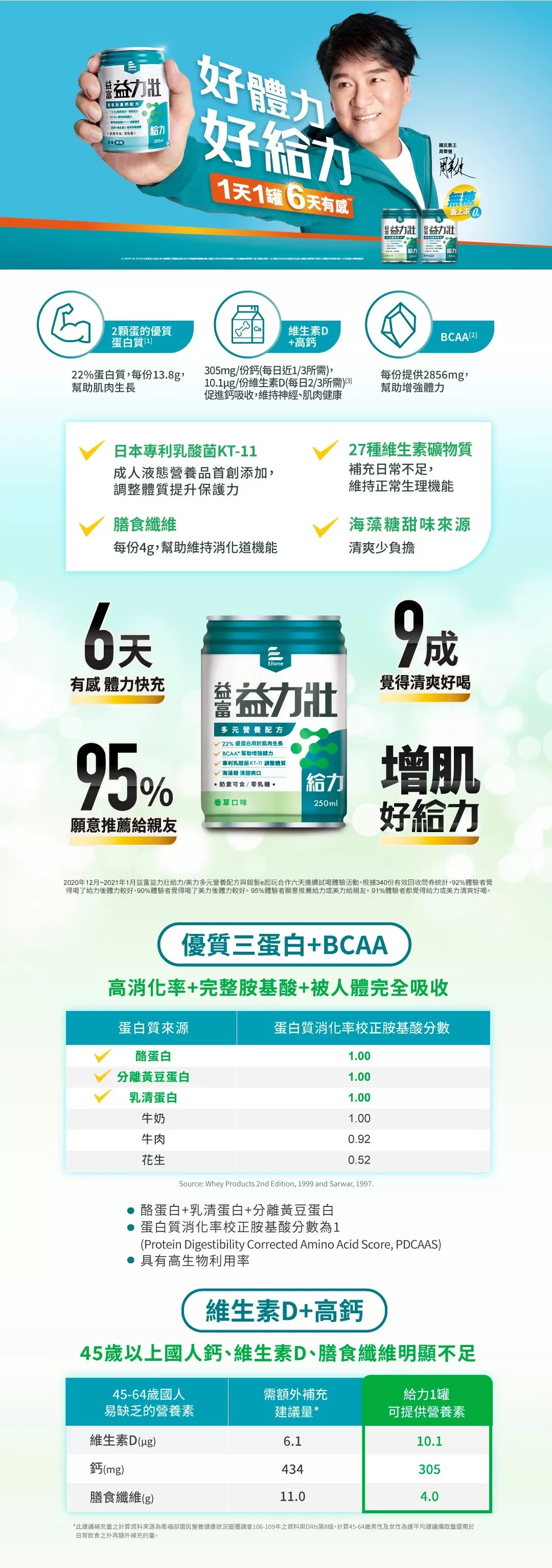 【1箱贈3罐】益富 益力壯給力 多元營養配方(香草)  250mlx24入(箱)