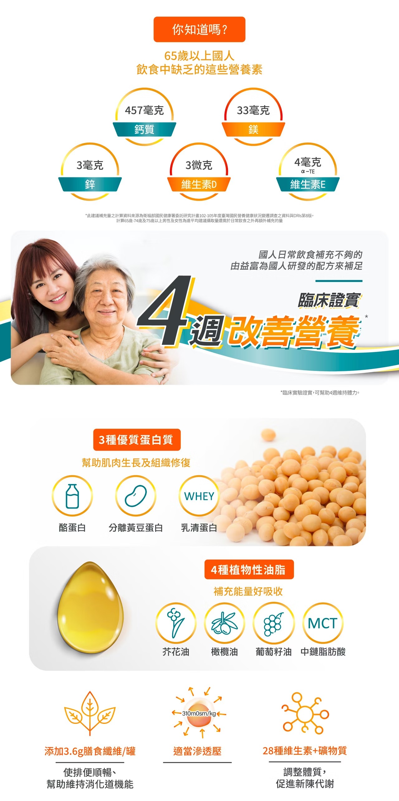 【1箱贈4罐】益富 益力壯16優纖 營養均衡完整配方(原味)  250mlx24入(箱)