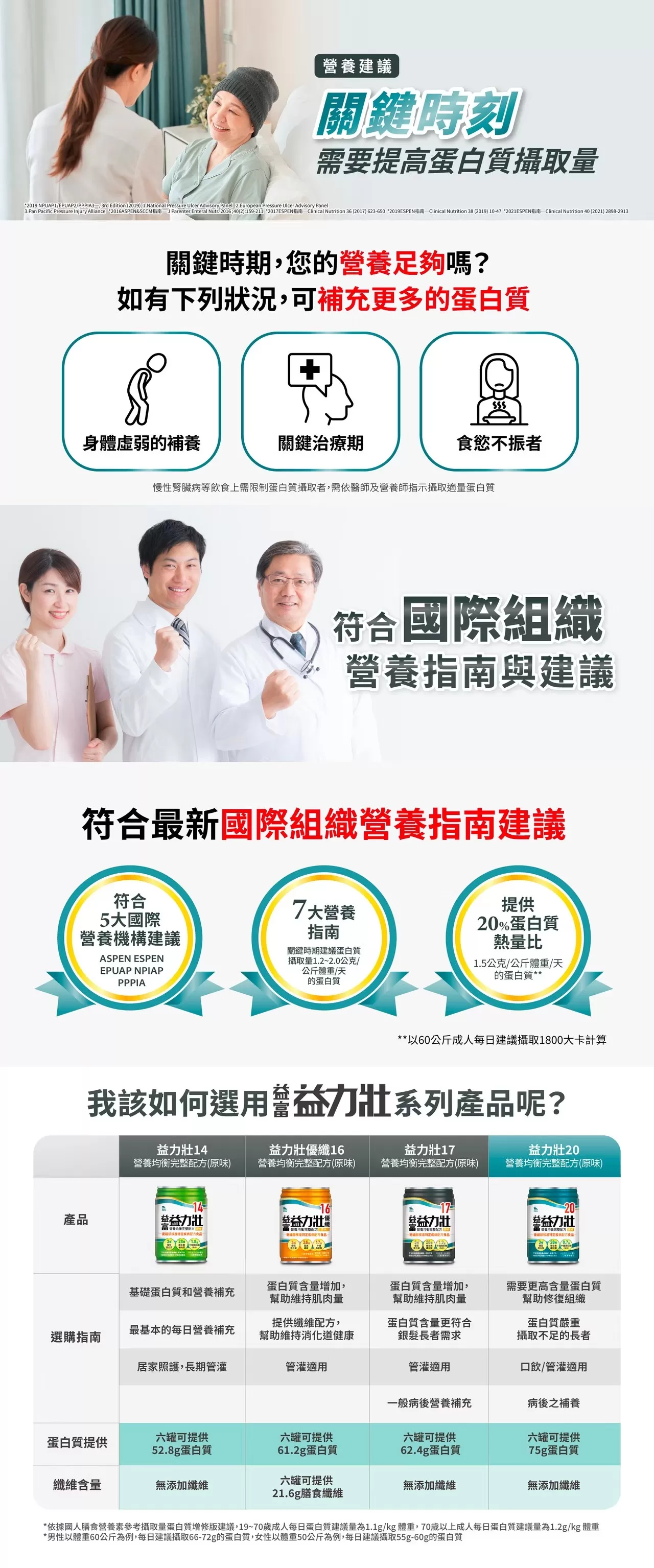 【1箱贈4罐】益富 益力壯20 營養均衡完整配方(原味) 250mlx24入(箱)