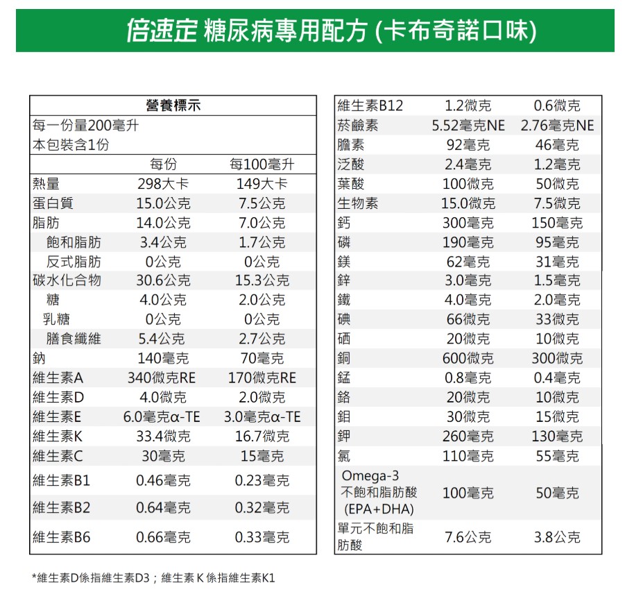 【1箱贈3罐】倍速定 糖尿病專用配方 卡布奇諾200ml(24罐/箱),高血糖,卡布奇諾,倍速,糖尿病奶水,特殊疾病配方