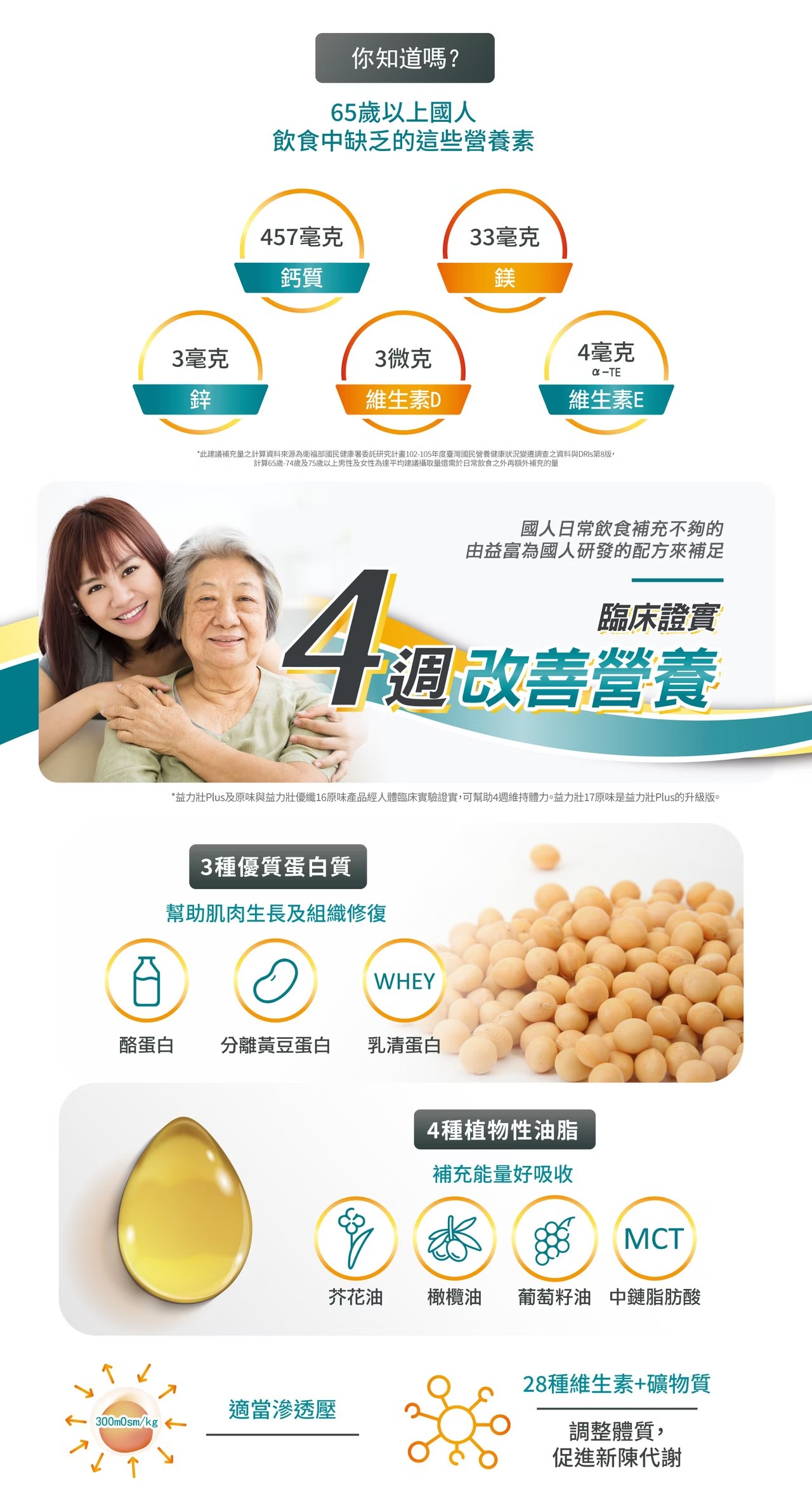 【1箱贈4罐】益富 益力壯17 營養均衡完整配方(原味) 250mlx24入(箱),補給營養,營養補給,營養補充,熟齡營養,成人營養品