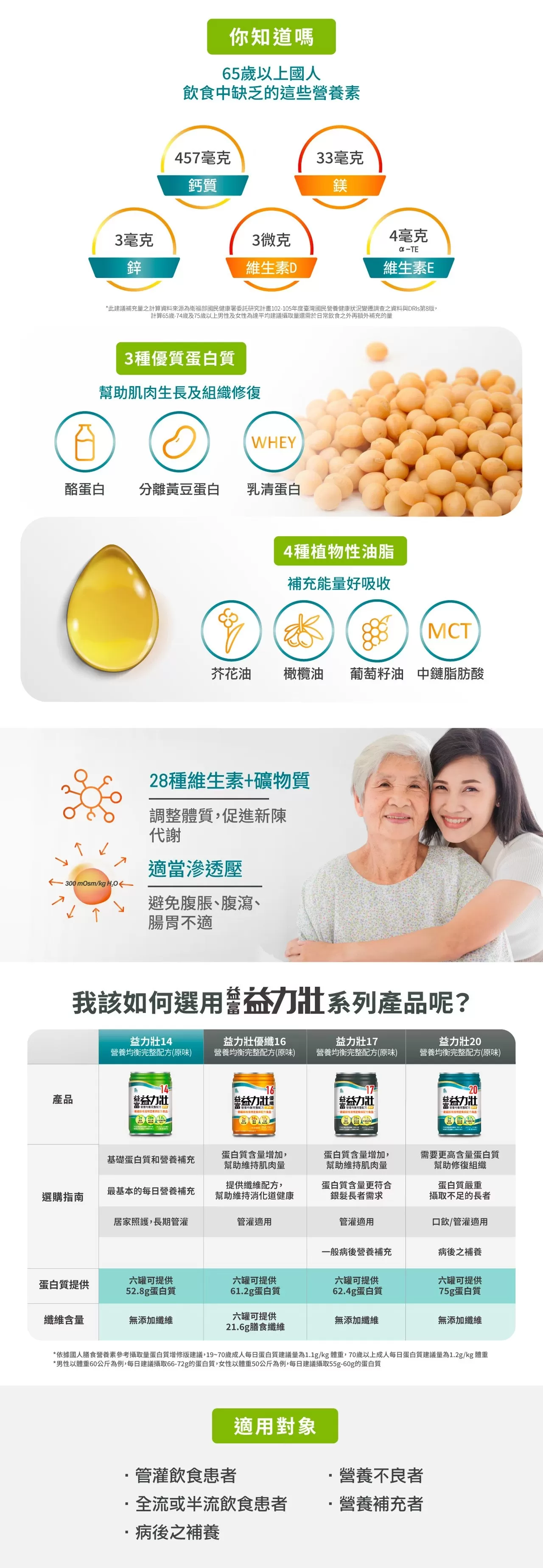 【1箱贈4罐】益富 益力壯14 營養均衡完整配方(原味) 250mlx24入(箱),銀髮族營養補充,補給營養,營養補給,營養補充,熟齡營養