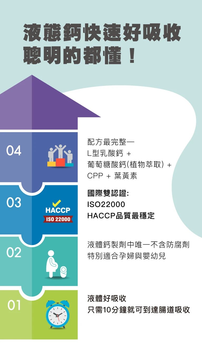 【多件優惠】LCP優鈣健750ml (鈣水),Glucosamine,專利鈣,喝的鈣,鈣水,CPP