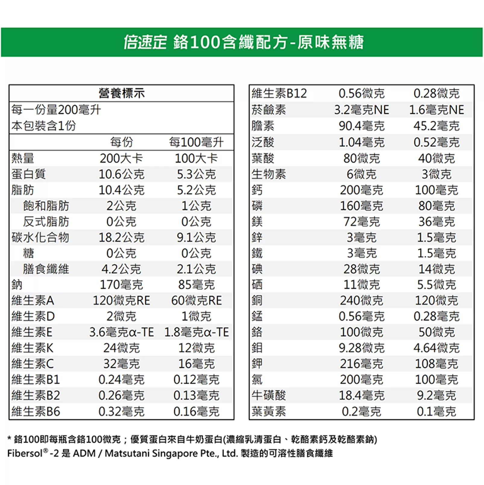 【1箱贈3罐】倍速定 糖尿病專用配方 鉻100含纖配方 無糖不甜 200ml(24罐/箱),▲穩定醣+肌肉▲,U60280002,【1箱贈3罐】倍速定糖尿病專用配方鉻100含纖配方無糖不甜200ml(24罐/箱),營養專區,糖友專區