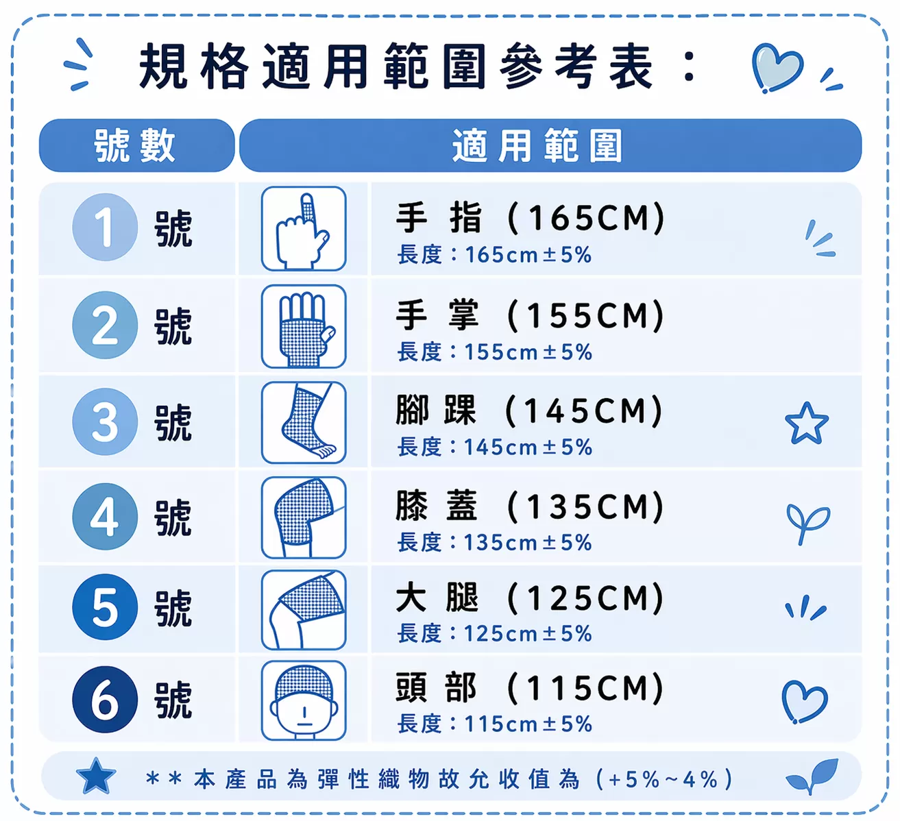 昭惠Yasco 抽取式加長型網狀繃帶 1號-6號,固定用繃帶,彈性繃,彈性崩,加壓繃帶,繃帶