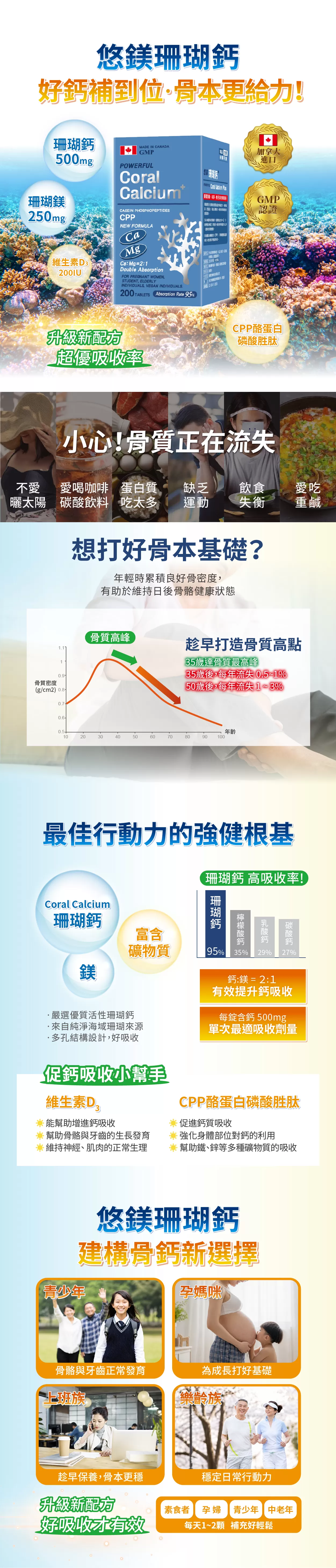 【多件優惠】悠鎂珊瑚鈣 200錠,草酸,骨質疏鬆,骨質,補鈣,鎂