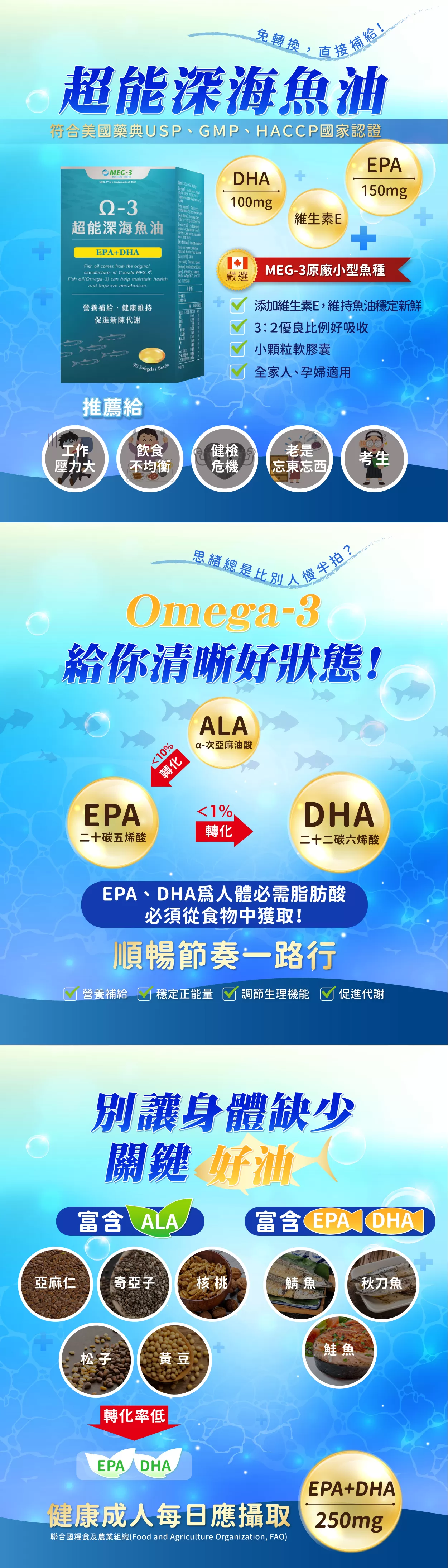 【多件優惠】Omega-3 超能深海魚油軟膠囊 90粒,高血脂,循環順暢,EE魚油,EE型態,兒童魚油