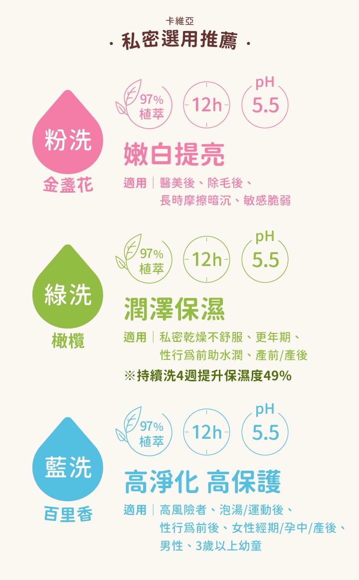 卡維亞 立效舒解私密潔淨露(紫洗) 200ml,私密處感染,私密潔淨露,私密處清潔,私密清潔,私密處洗劑