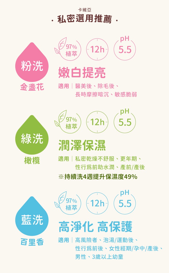 卡維亞 立效舒解私密修護乳(紫) 50ml,私密處感染,私密修護乳,pH5.5,私密處護理,私密保養