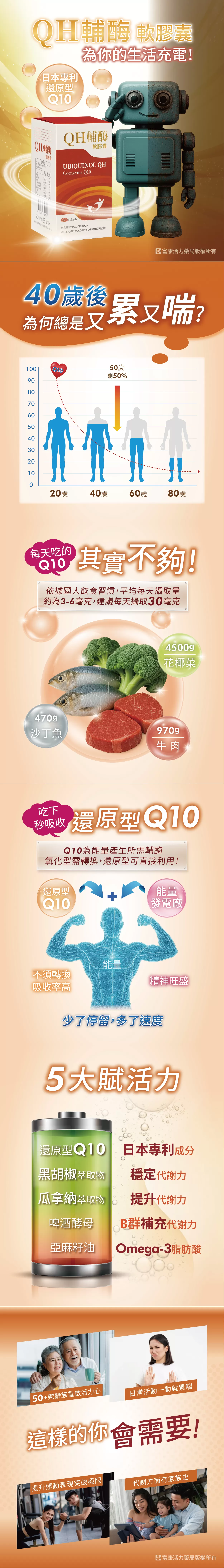 【多件優惠】QH輔酶 Q10軟膠囊 90粒,Ubiquinone,Ubiquinol,CoQ10,CoenzymeQ10,還原型Q10