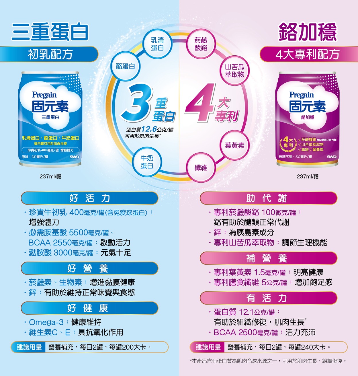 【新品上市 1箱贈2罐】固元素 鉻(原味)即飲配方 237ml*24入(箱)_效期:最新效期,高血糖奶水,鉻奶水,各加穩,補體素鉻100,金補體素鉻100