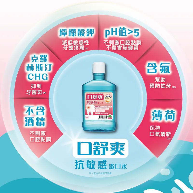 西德 口舒爽抗敏感漱口水 600ml/瓶,口氣清新,口腔清潔,牙周病,抗敏感,敏感漱口水