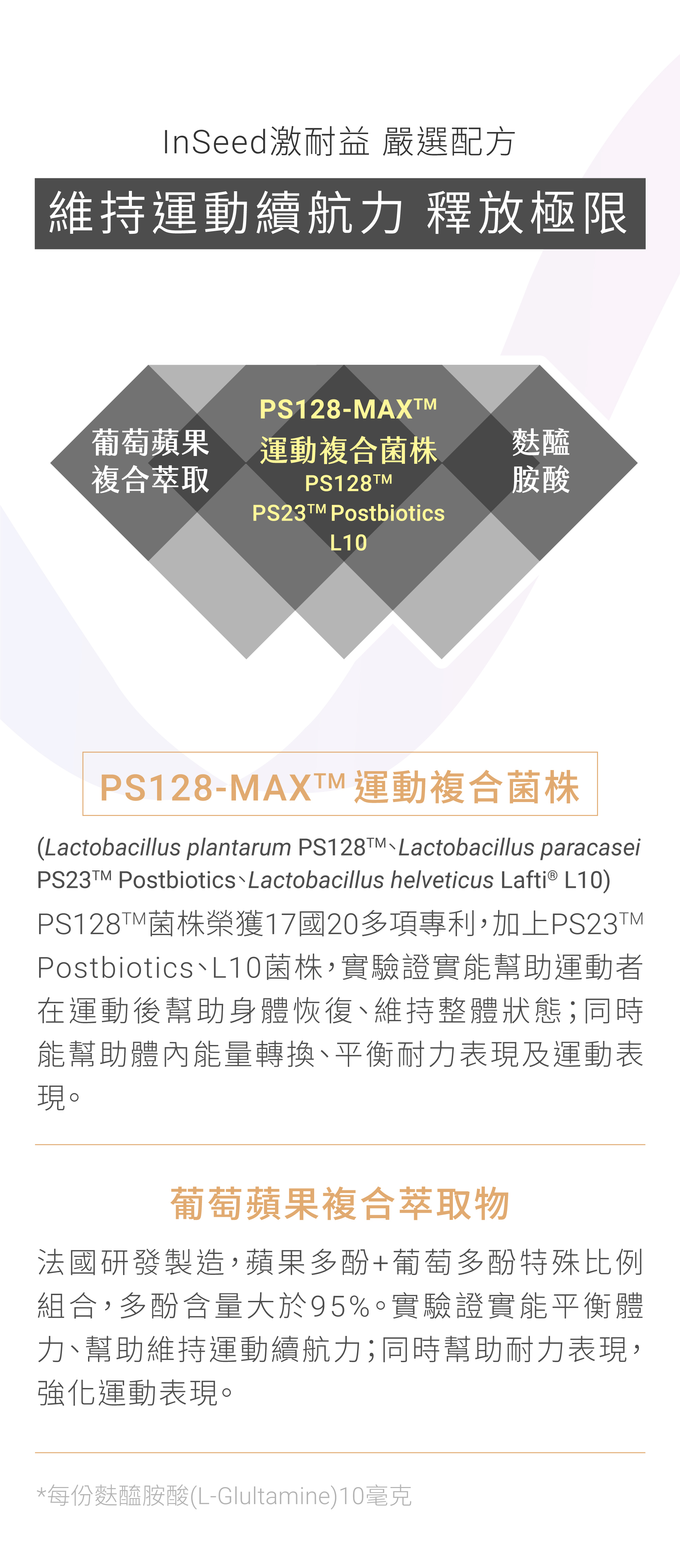 InSeed益喜氏  激耐益PS128-MAX™運動益生菌 30包