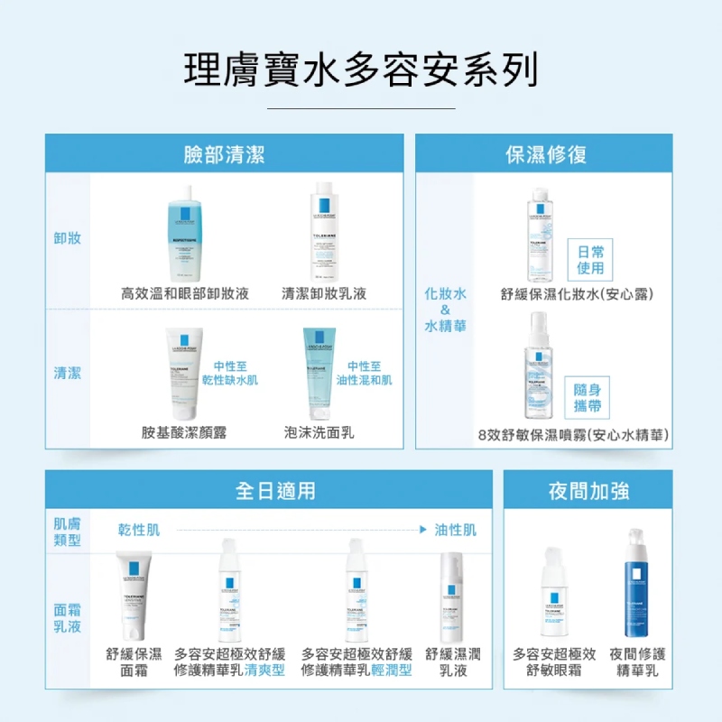 【任2件75折，3件7折】理膚寶水 多容安夜間修護精華乳 40ml