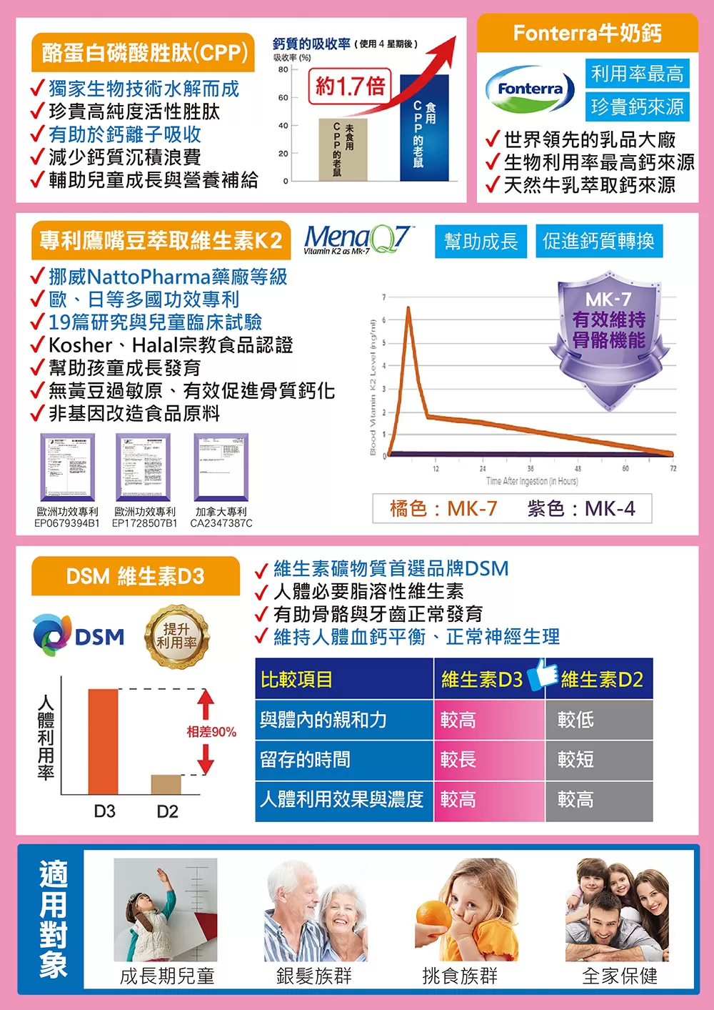 【多件優惠】優沛樂 專利海藻鈣咀嚼錠 200錠