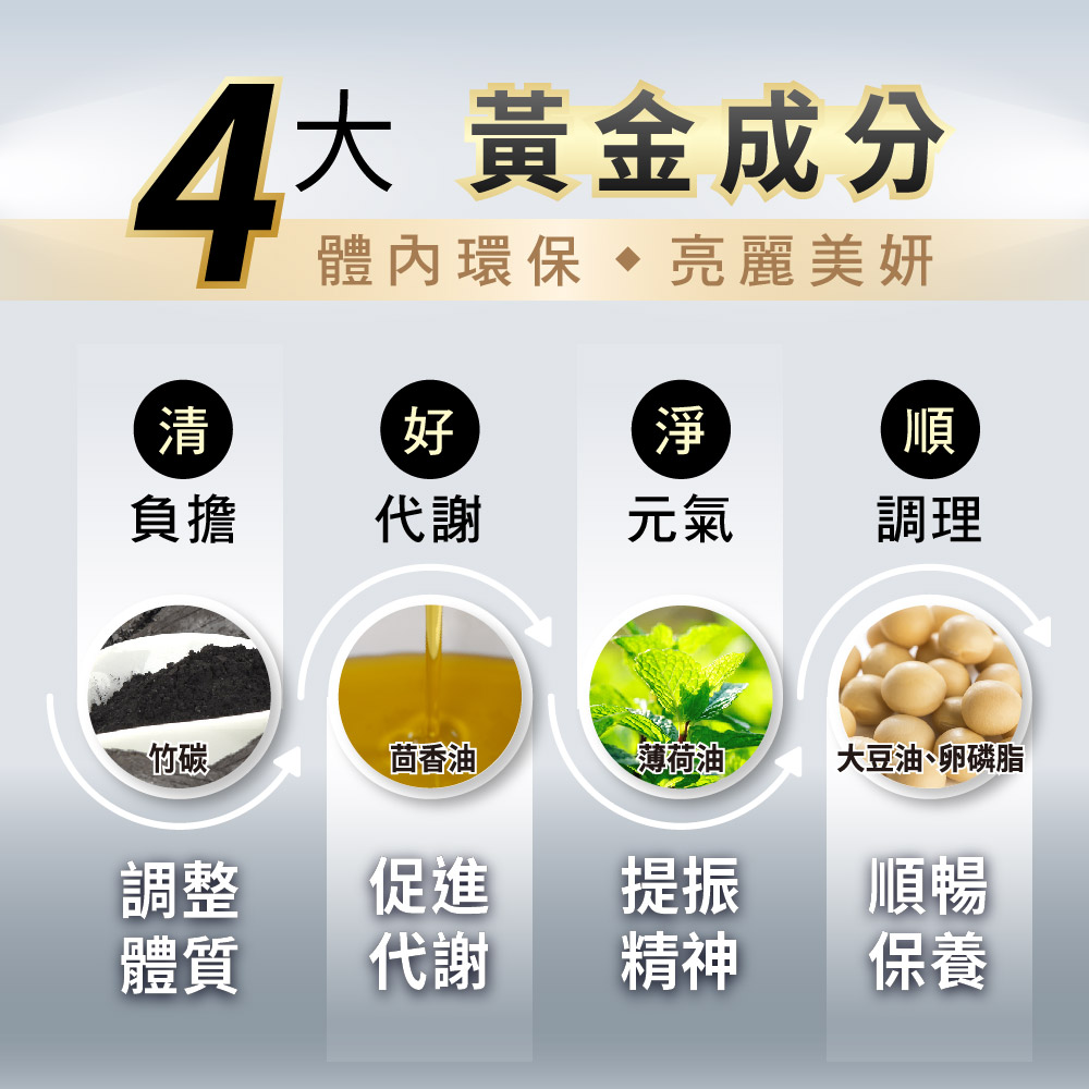 諾得清體素液態軟膠囊 30T