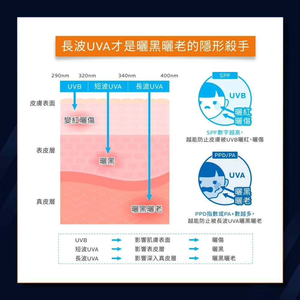 【任2件75折，3件7折】理膚寶水 安得利控油防曬液 50ml