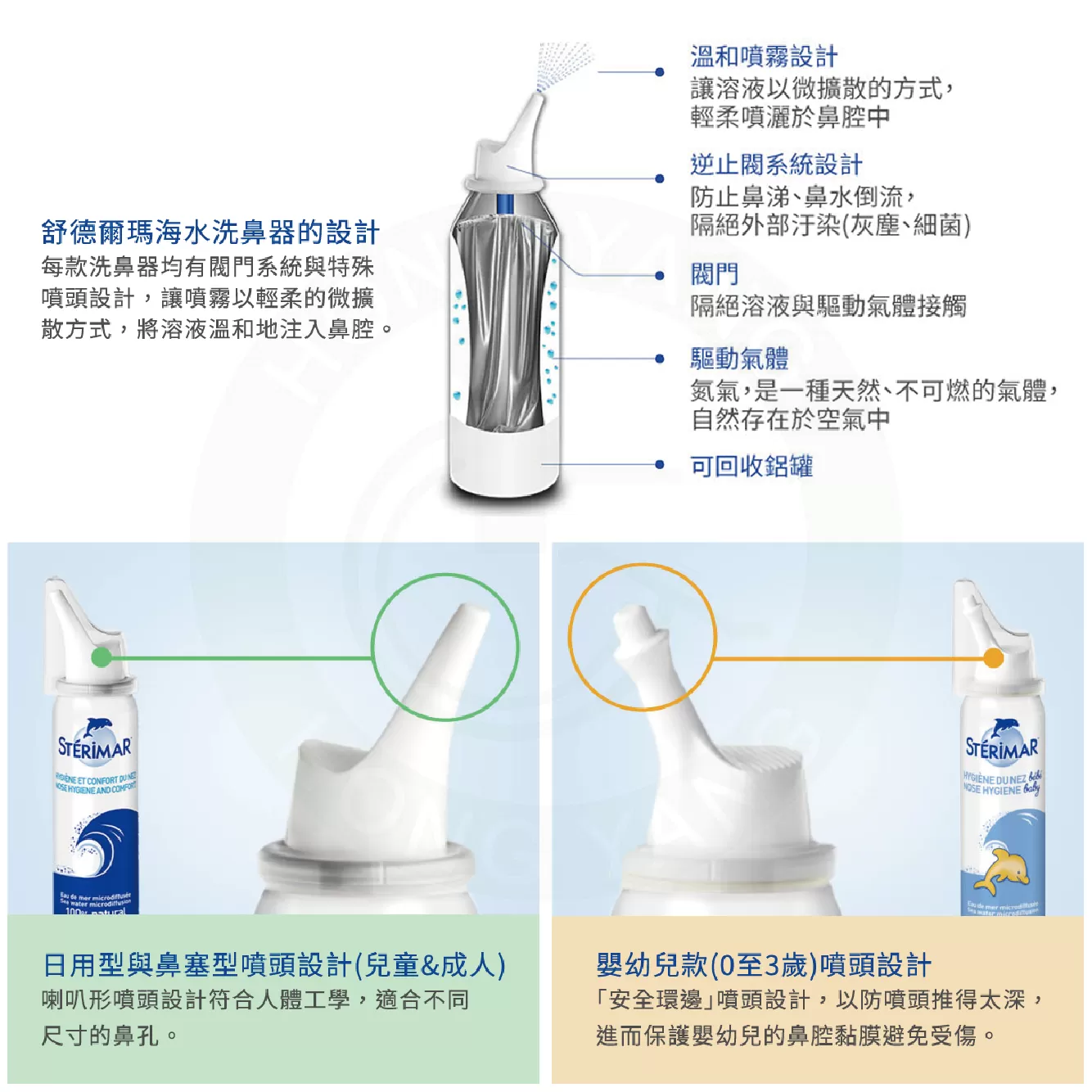 舒德爾瑪 海水洗鼻器 洗鼻噴霧 100ml 鼻塞型/嬰幼兒日常型/日常型｜法國原裝｜兒童寶寶洗鼻｜過敏