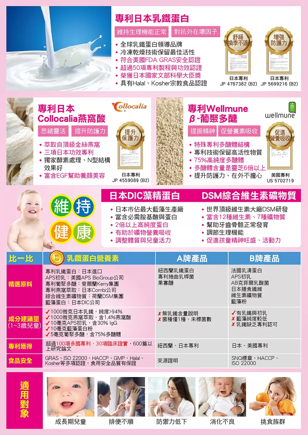 Dr.優護力 乳鐵蛋白營養素 60包入