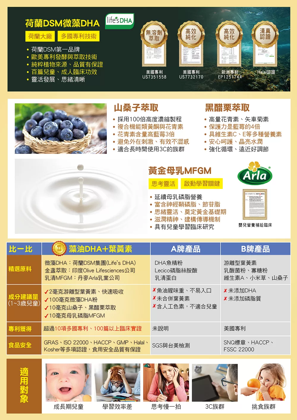 Dr.優護力 微藻DHA+葉黃素 60包入
