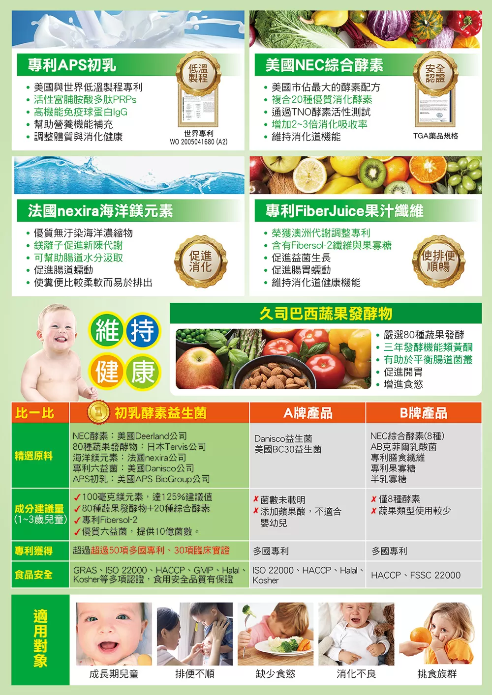 Dr.優護力 初乳酵素益生菌 60包入